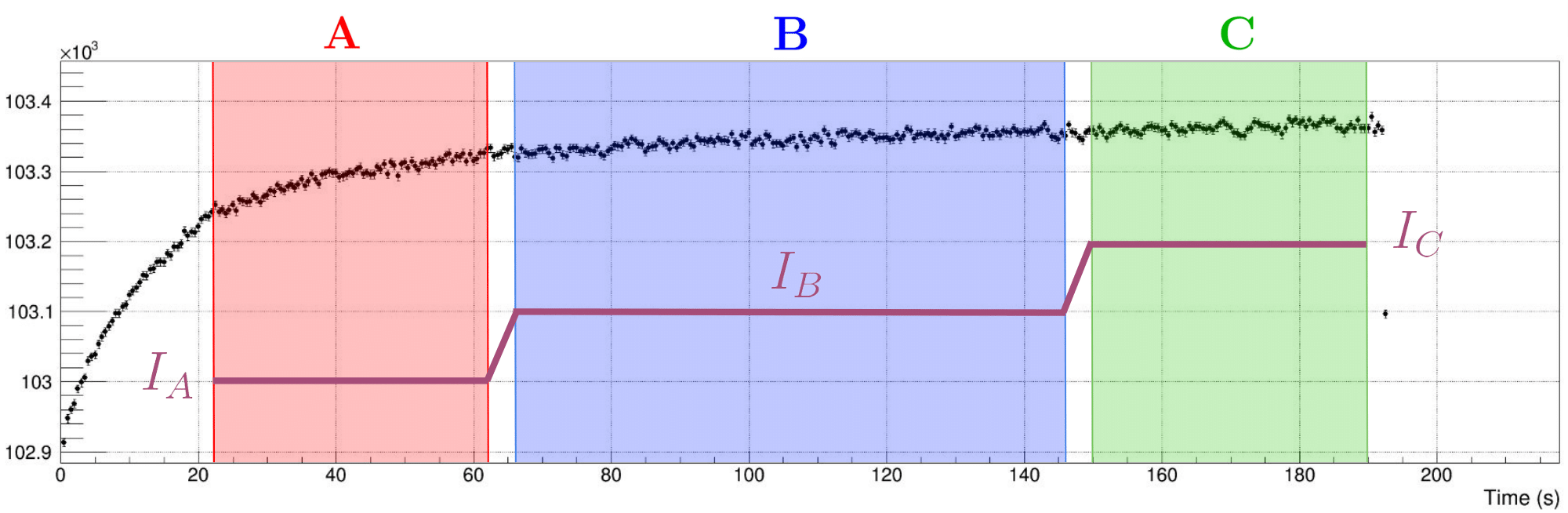 Build-up Effect